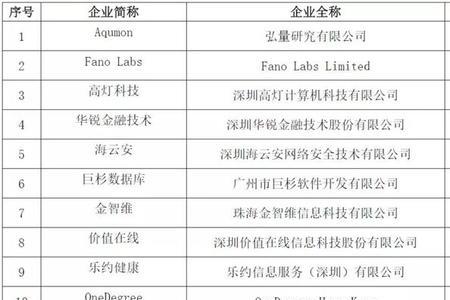 飞鱼报告大数据靠谱吗