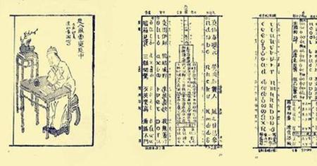 如何学古代人给自己起字