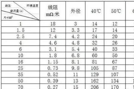 星三角电缆大小选择