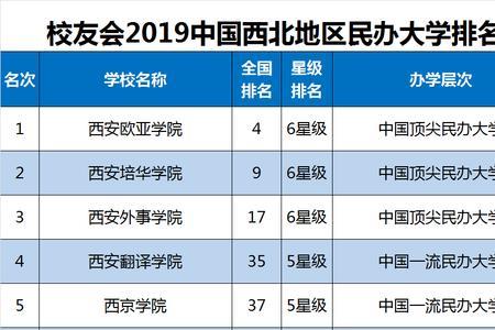 民办本科独立学院排行