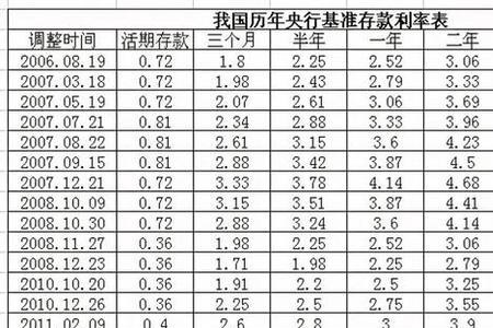 吉林银行50万大额存单三年利率