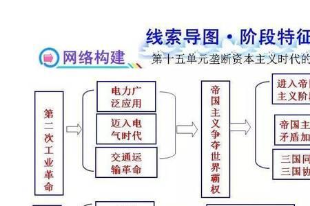 初中历史线索梳理的重要性