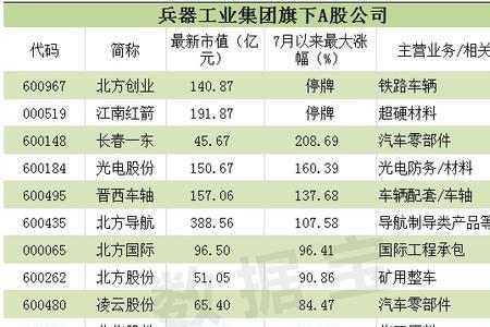 航宇科技是国企还是央企