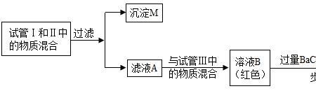 稀硝酸溶液与硫酸钾是否反应