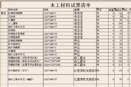 了解女生的问题清单