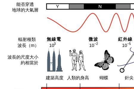 不同的光频率相同吗