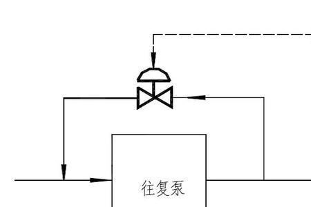 往复泵行程调节原理