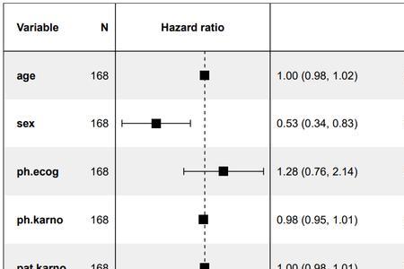 hr和ci值的意义