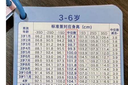 身高160体重128算大基数吗