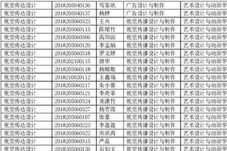 四川传媒学院的学费是多少