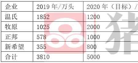 牧原月底还是月初出猪多