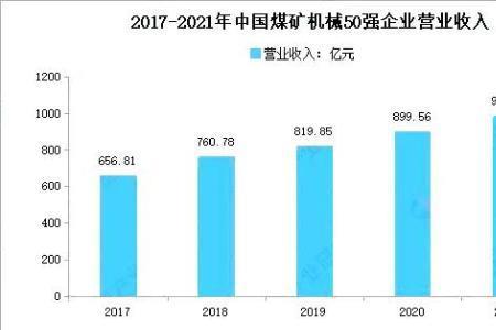 2020年我国有多少家煤炭企业