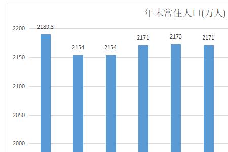 清远人口2022总人数是多少