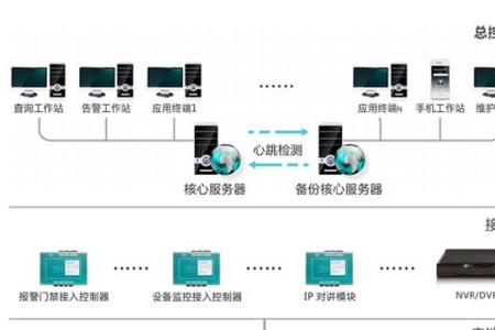 温七系统如何查看摄像头的好坏