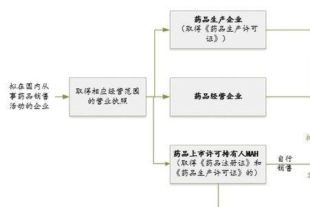 药品经营与管理女生就业方向