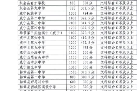 凯里振华中学2021分数线