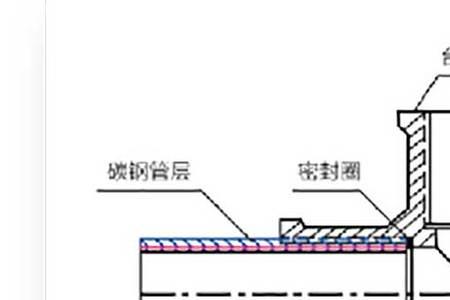 三种螺纹连接方法