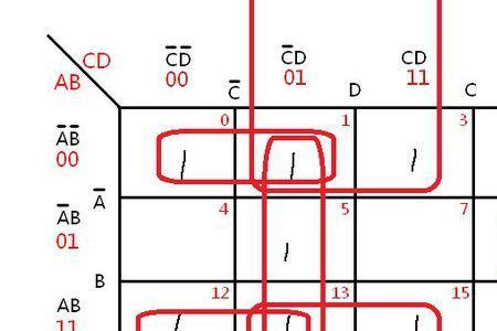 逻辑函数里的卡诺图有什么用
