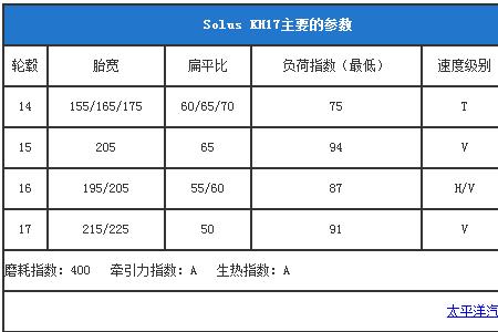 轮胎dac表示什么