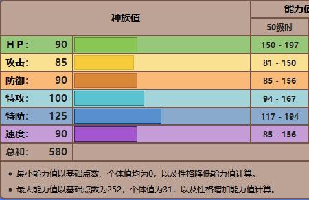 剑盾小炭仔性格选哪个