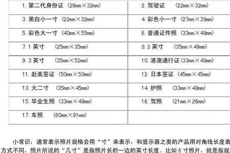 15 kb大小的证件照尺寸