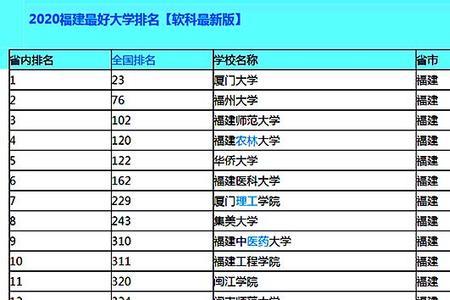 福建自媒体人气排行榜