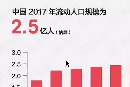 北京市流动人口多少