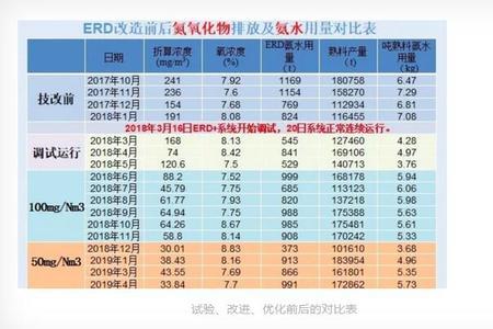 nox排放过高什么意思