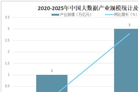 我国大数据是什么时期提出的