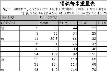 钢轨一米多少斤