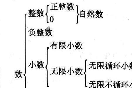 自然数有几个啊