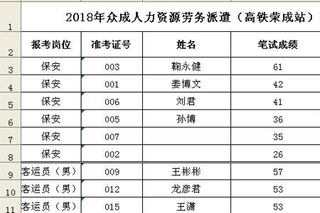 劳务派遣笔试内容