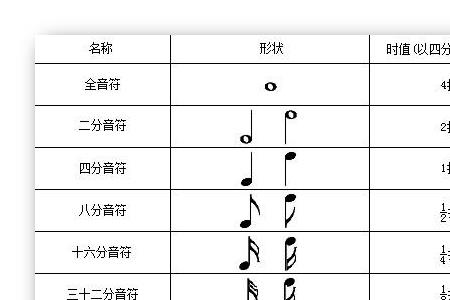 音符3比5要高怎么填