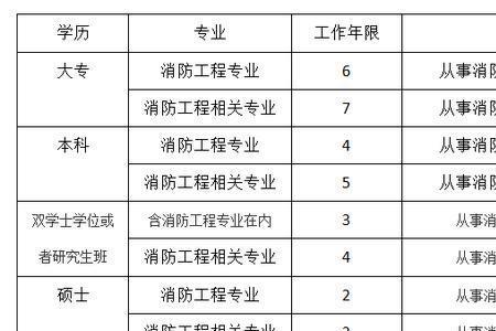 文科能考爆破工程师吗