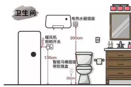 烘鞋器插座高度