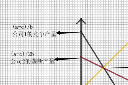 让你彻底明白什么是纳什均衡