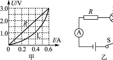 欧姆定律图像问题口诀