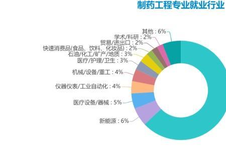 中药学和康复学哪个好就业