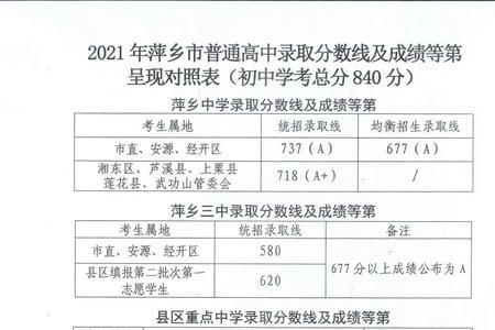 2021许昌初中分数线