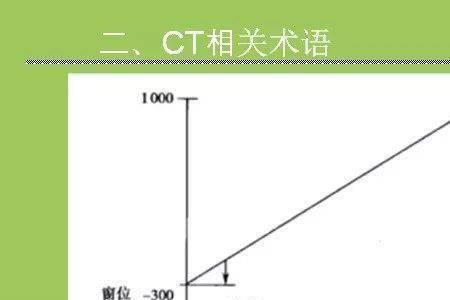 什么时候成像最清晰