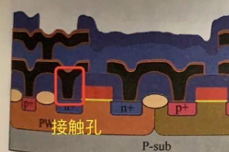 干法蚀刻用到什么气体