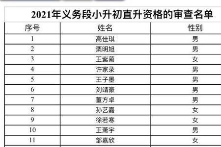 2021年铁一中分校招生人数