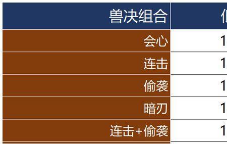 壁垒击破和什么技能冲突