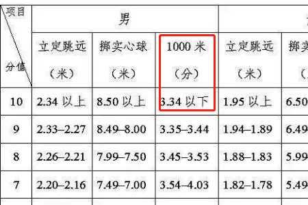 三分钟能跑多少米