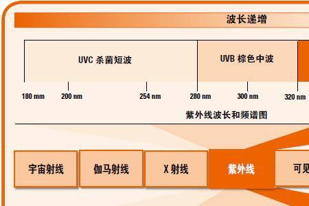 长波和短波的区别，需要具体一点