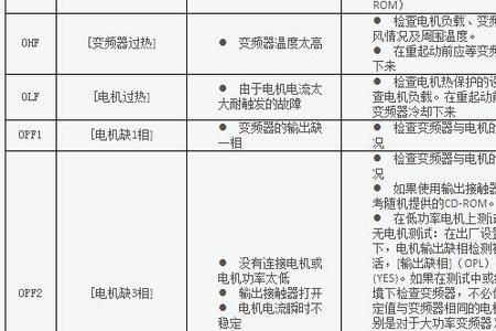 施耐德变频器slf是什么故障