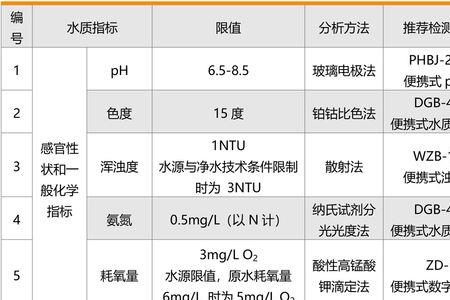 有效氯1000mg每升水怎么配