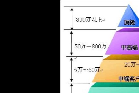 银行客户经理营销企业客户技巧