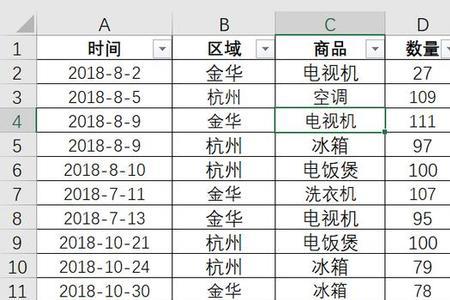 Excel数据透视表怎么用