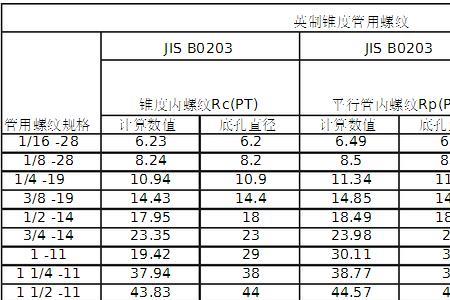 直径为7厘米的螺纹是多大